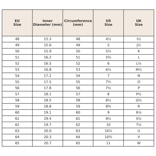 Storlekstabell ringar Mila Silver