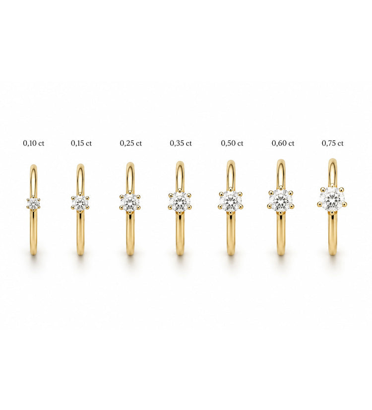 Guide som visar ringar med olika storlekar på diamanter från 0,10 ct - 0,75 ct. 
